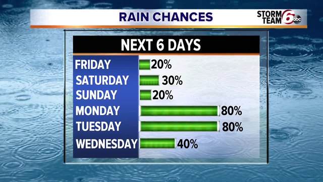 Heavy rain/t'storms mark transition to colder temps!