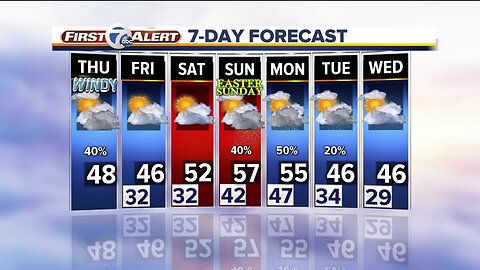 FORECAST: Thursday morning