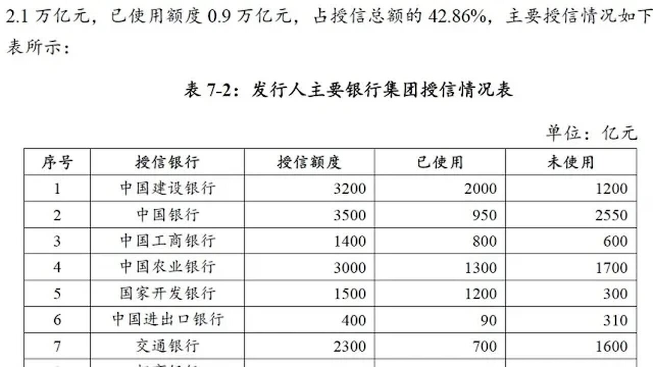 Chinese government systematically embezzled fund of largest state-owned banks