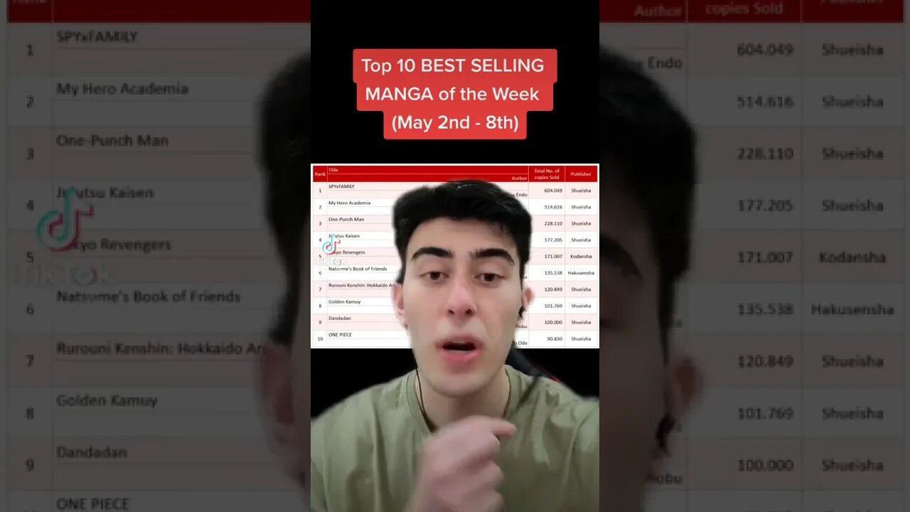 Top 10 BEST SELLING MANGA OF THE WEEK (May 2 -8)