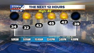 Calm and warm Friday, highs in the 40s