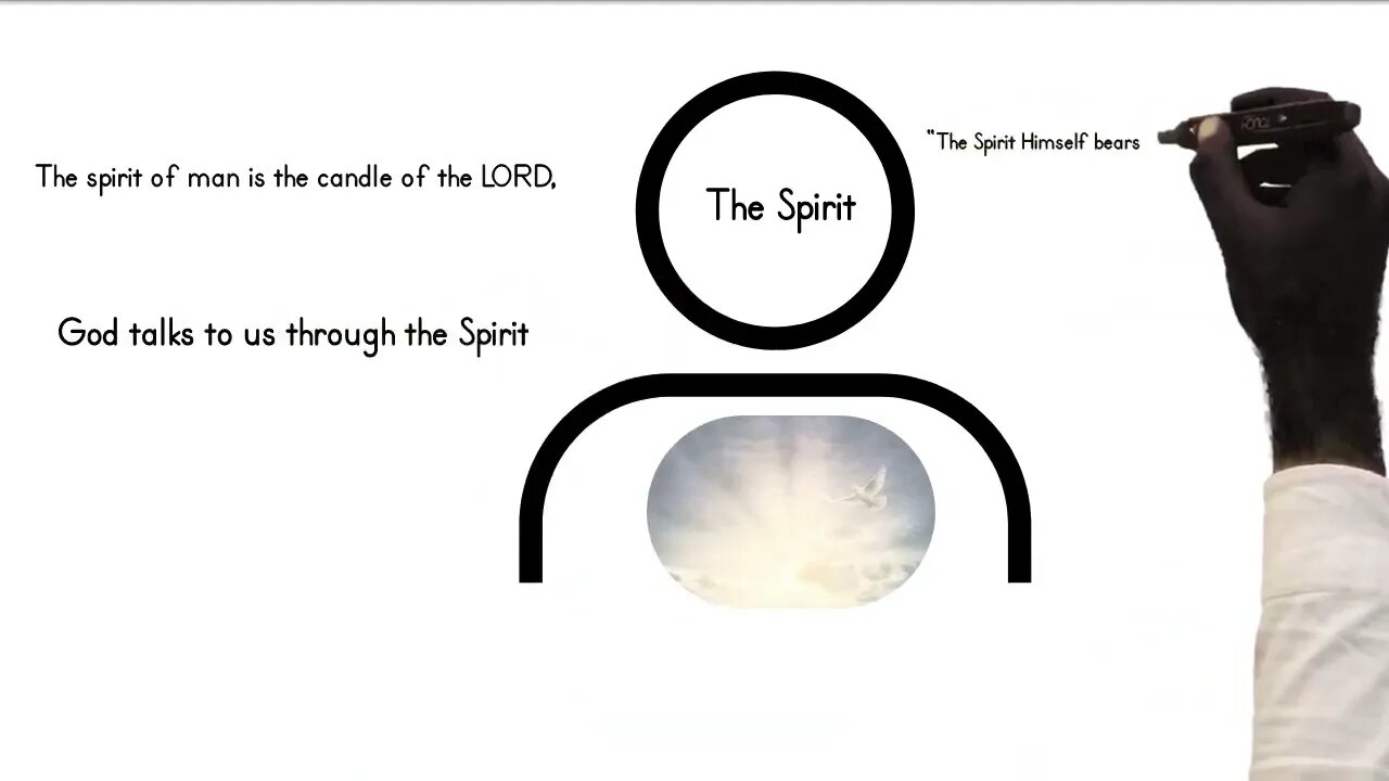 Spirit Soul And Body