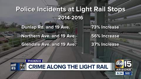 Crime stats show increased police activity around some light rail stops