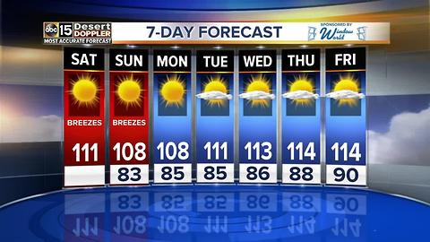 Hot weekend in store before 4th of July!