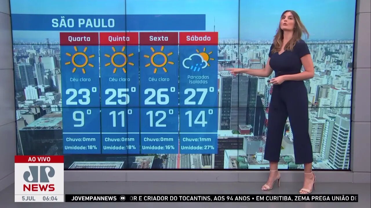 Frente fria se aproxima do Sul do Brasil | Previsão do Tempo