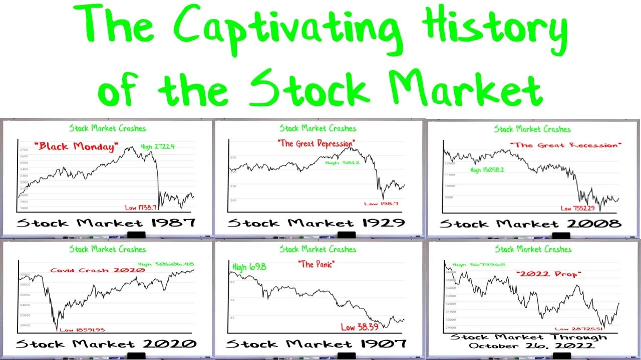 The Captivating History of the Stock Market