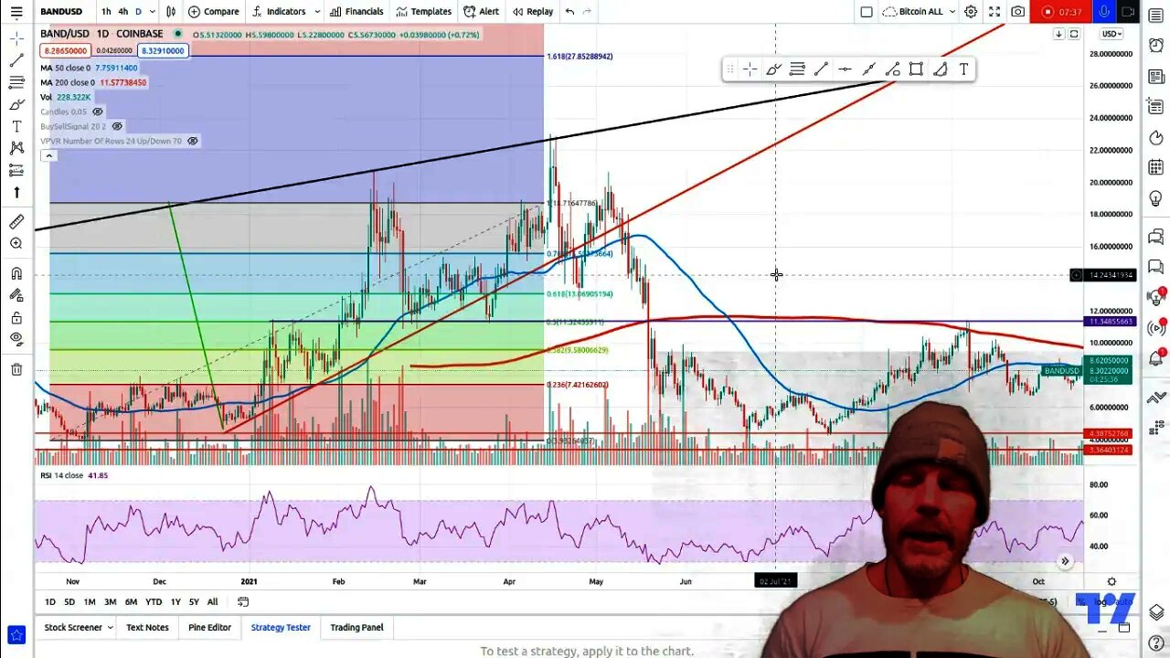 BANDUSD - Charting on the fly - Trade strategy - Price Targets