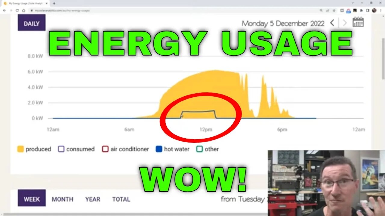 Reclaim Heat Pump Hot Water Solar Energy Usage UPDATE