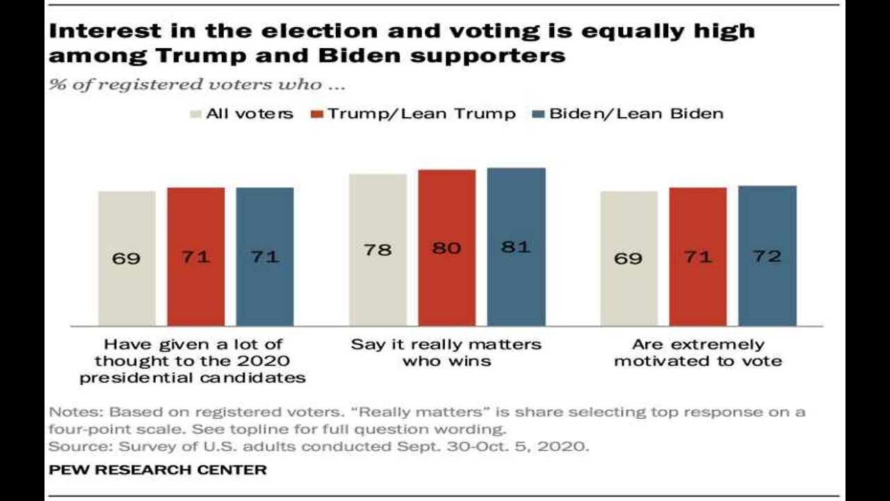 Voters Increasingly Returning to In-Person Ballots over Mail