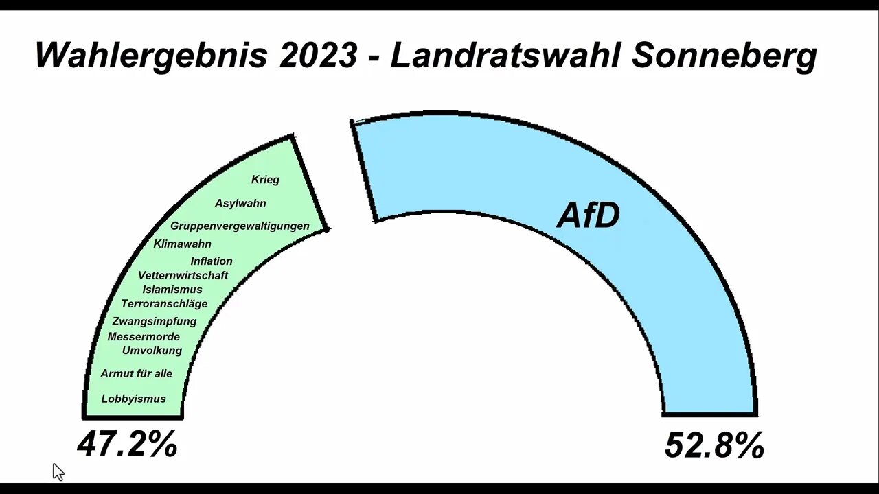 Wahlergebnis Landratswahl im Landkreis Sonneberg (Thüringen)