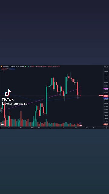 🔴 #Bitcoin It's not looking pretty but technically it's still holding in between of the Weekly 200MA