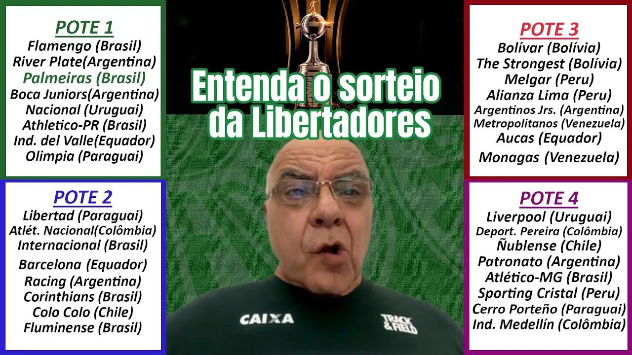 Entenda o sorteio da Copa Libertadores 2023