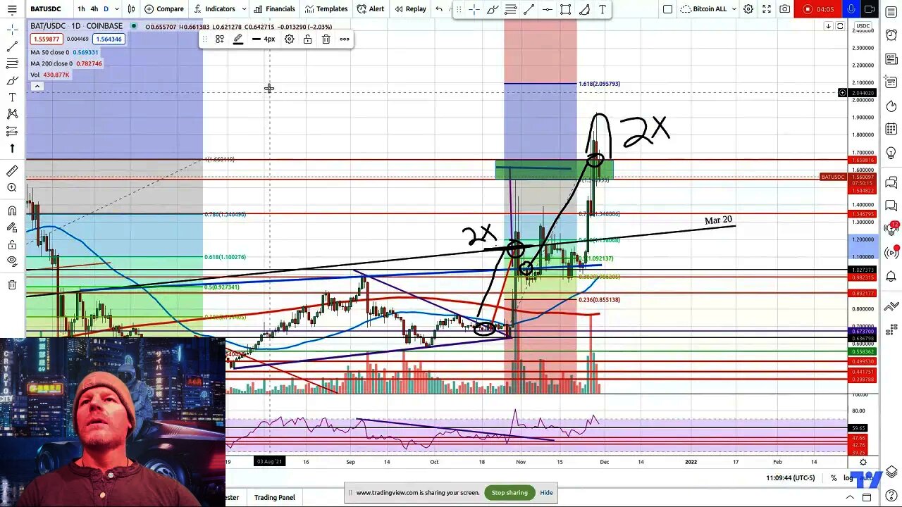 BATUSD - The case for $1.34 price re-entry target!