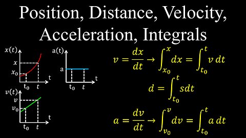 Displacement Vs Distance, Speed Vs Velocity, Acceleration, Integration - Calculus