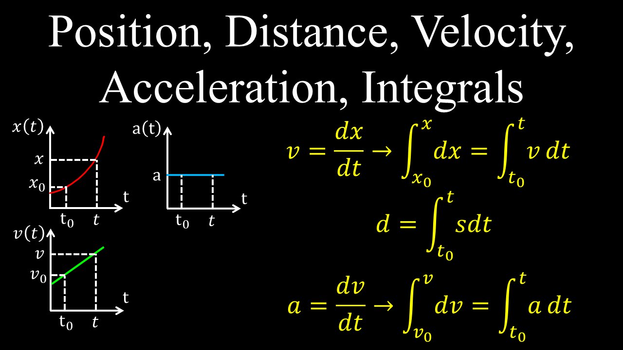 Displacement Vs Distance, Speed Vs Velocity, Acceleration, Integration - Calculus