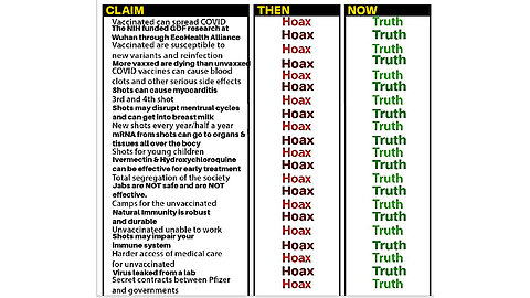 40 Medical disinfo's spread by MSM Fauci and CDC and WHO child murderers 2024-11-06 17-23