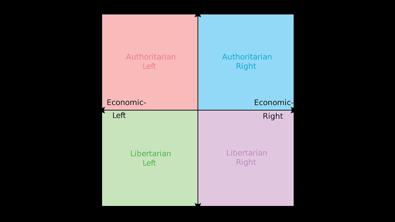 Middle MAGA: Political Compass Test