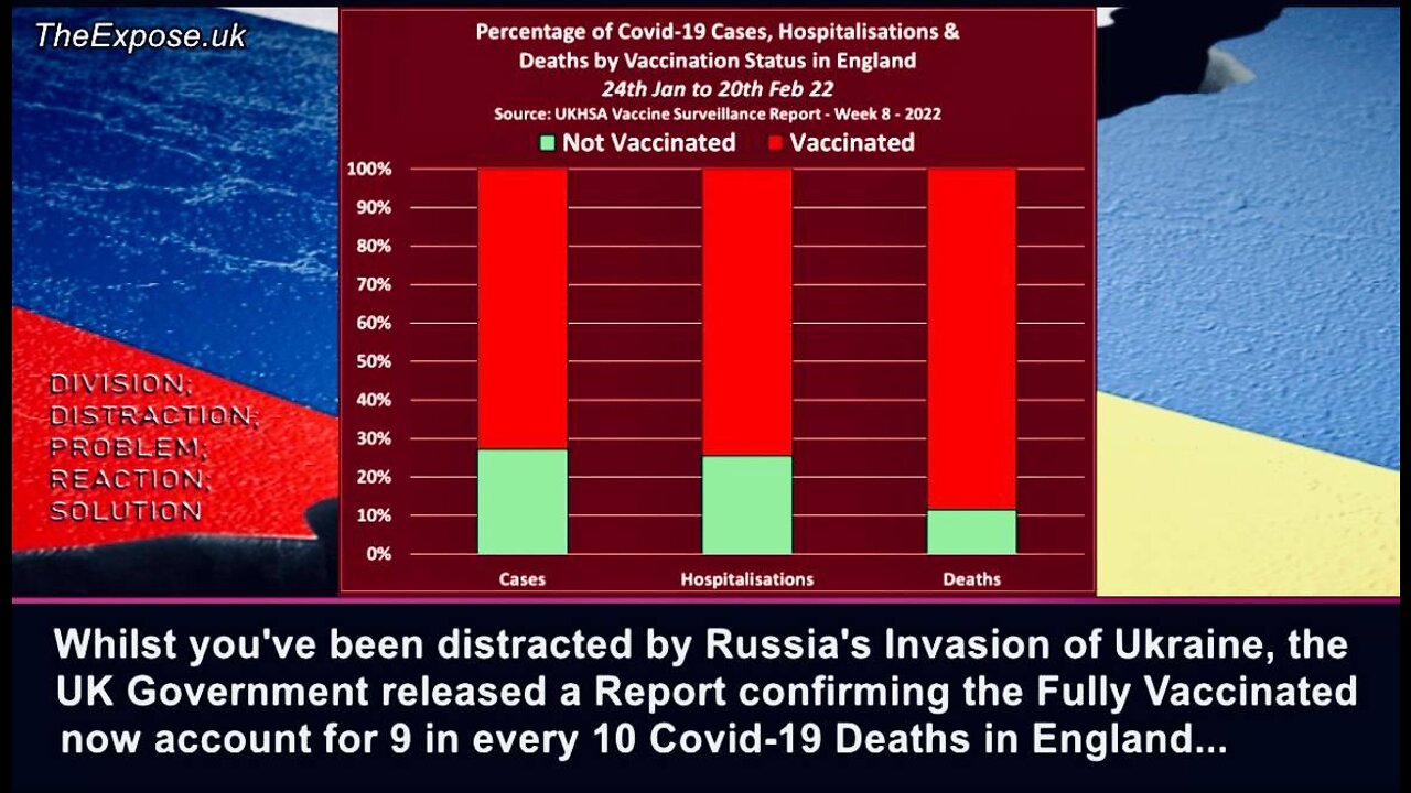 Report confirming the Fully Vaccinated now account for 9 in every 10 Covid-19 Deaths in England