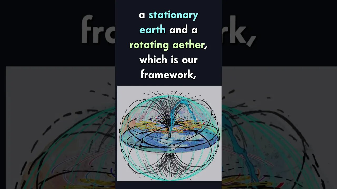 Inconvenient Measurements for Heliocentrism #astronomy #science #physics #einstein