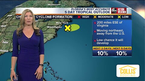 Tracking the Tropics | August 19 Morning Update