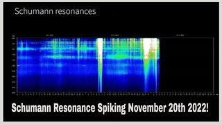 Schumann Resonance Spiking November 20th 2022!