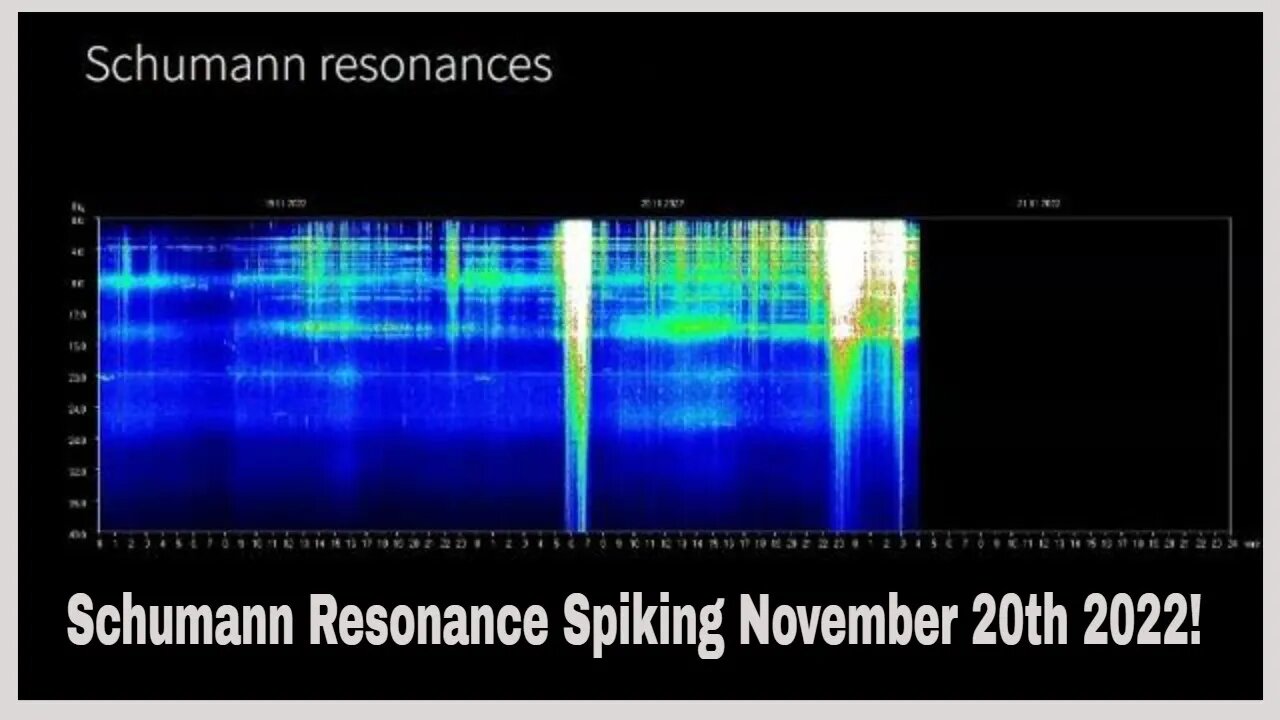 Schumann Resonance Spiking November 20th 2022!