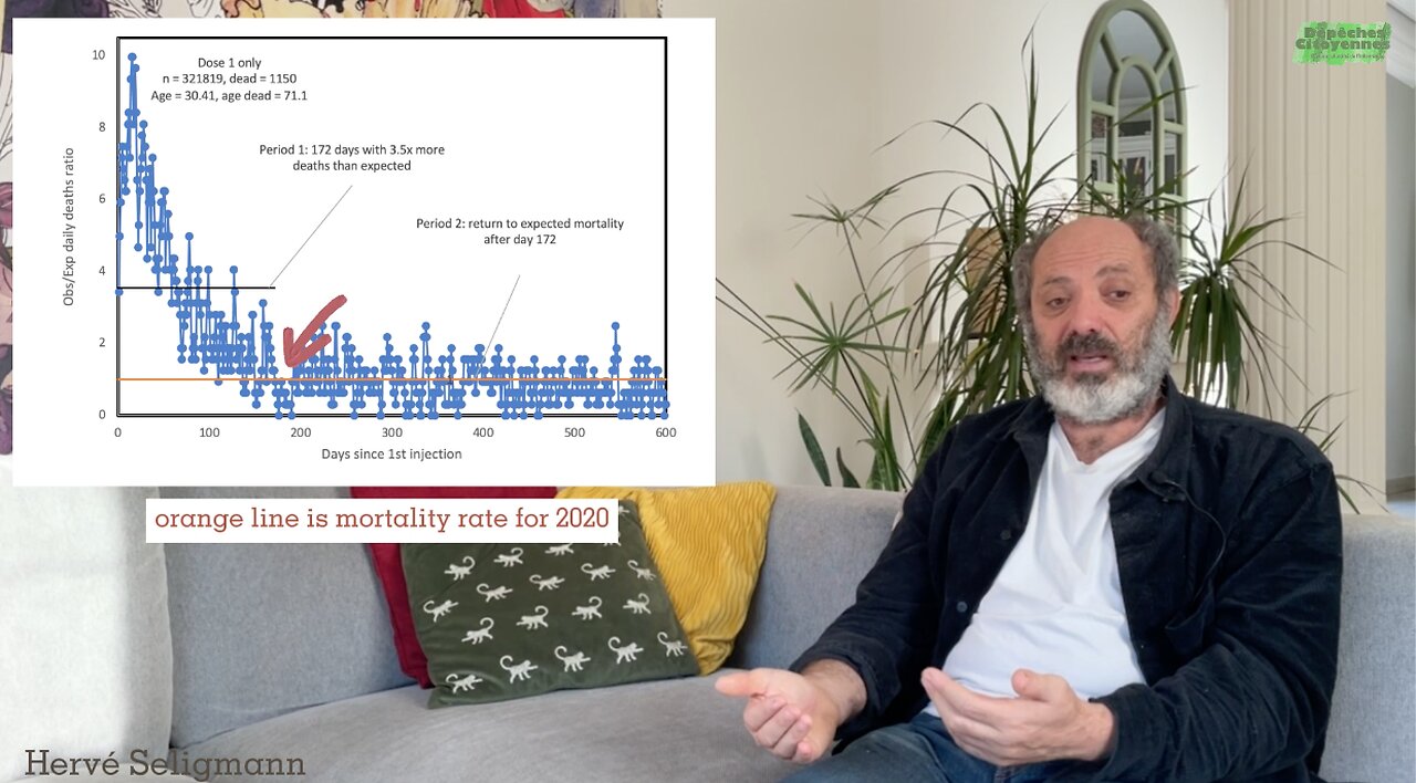 NZ data confirm 3 x more deaths after covid vaccines