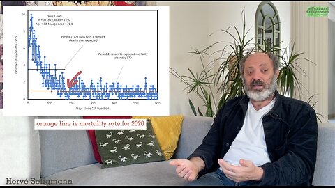 NZ data confirm 3 x more deaths after covid vaccines