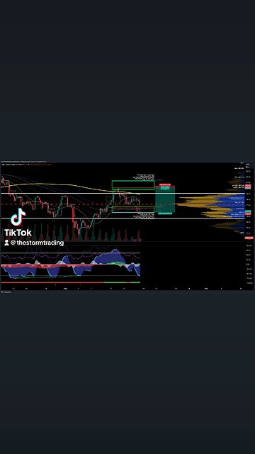 $CL1! / #OIL | 4H Trade Setup Update ● Current Status: CL1 is below the Value Area Low