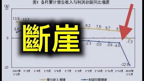 破防了,工業利潤大跳水❗️「病急亂投醫」海南或成為犯罪天堂？習一帶一路血本無歸！