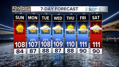 Hot weekend, storm chances back next week