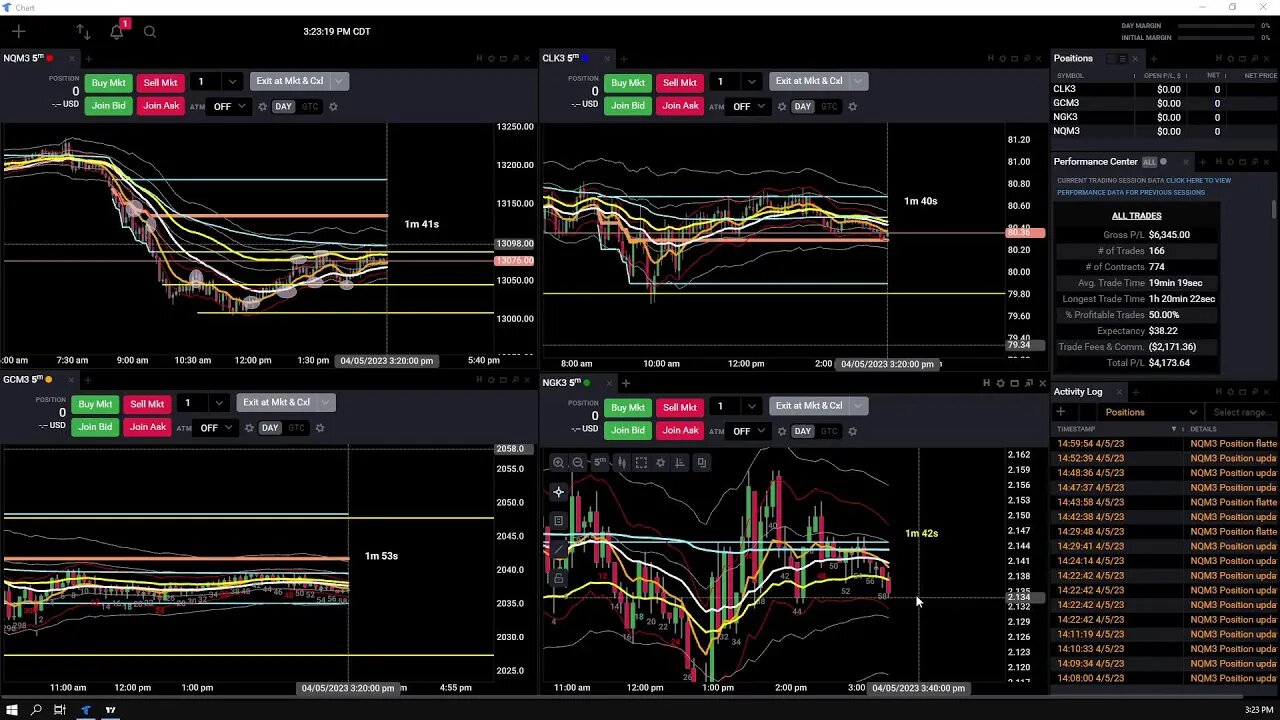 Futures Live Trading - Trade The Close