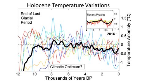 Erasing The Holocene Optimum