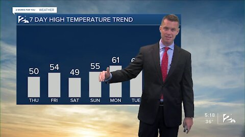 Warmer Temperatures