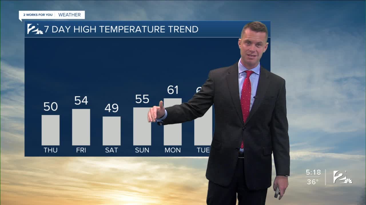 Warmer Temperatures