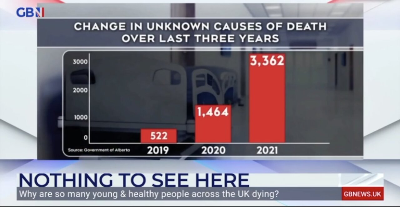 Vaccine deaths and the rich and shameless