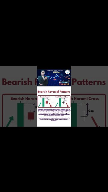 Bearish harami vs evening star|Price action|technical analysis|national forex academy|mohammad sadar