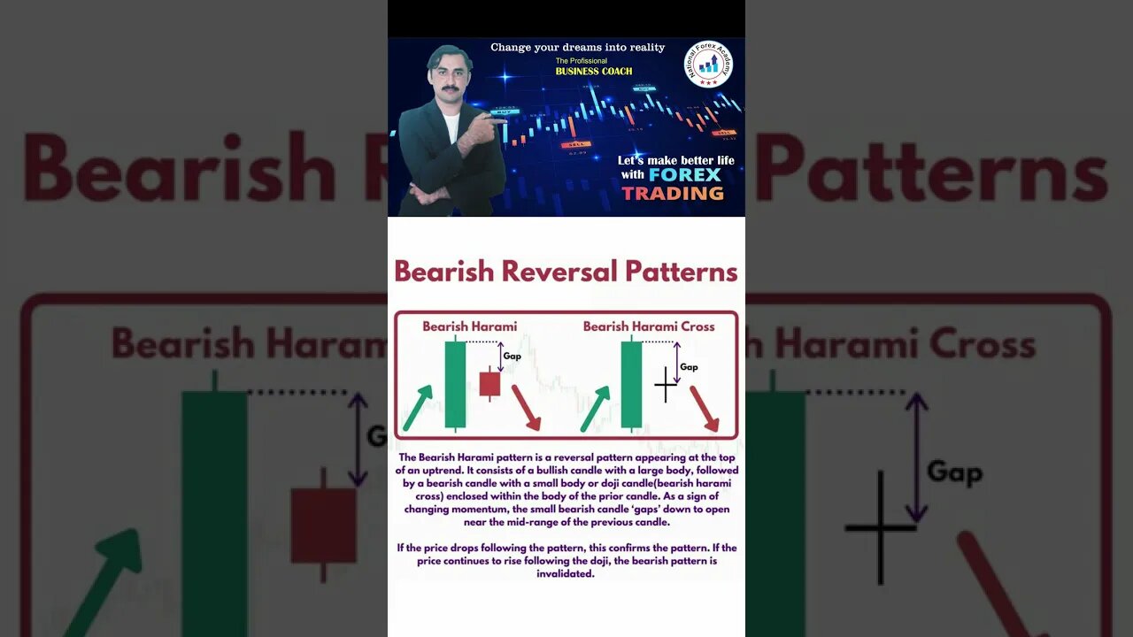 Bearish harami vs evening star|Price action|technical analysis|national forex academy|mohammad sadar