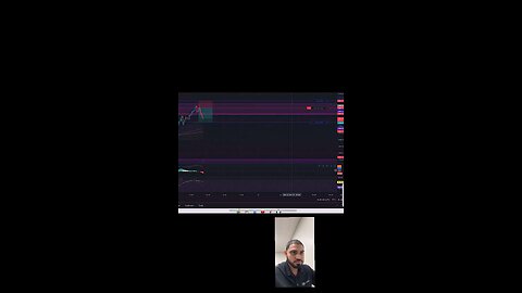 Attempting to pass my apex trader funding 50k account