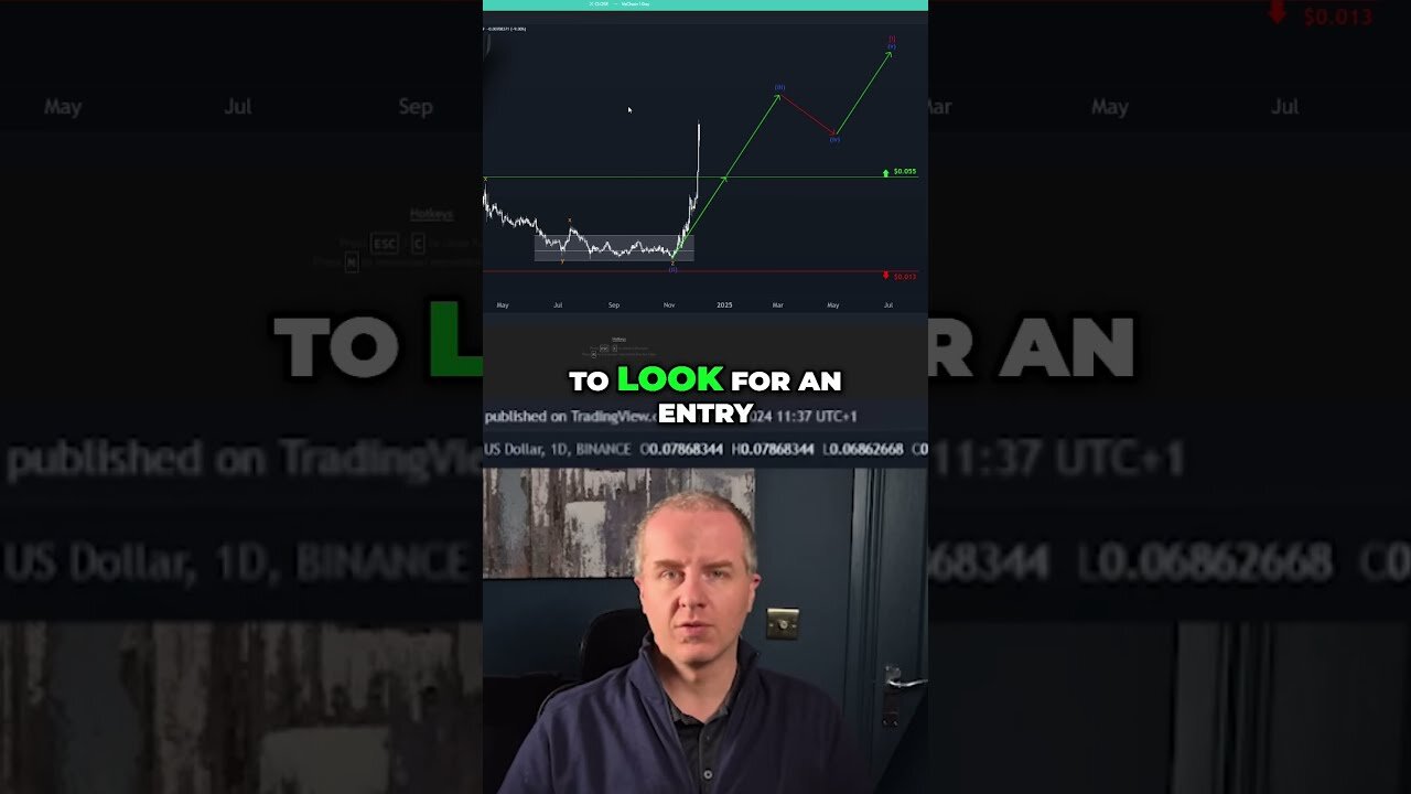 Price Movement Analysis Profit Taking Strategies Revealed