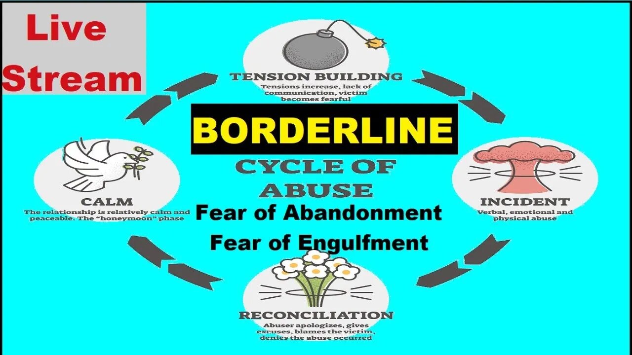 Borderline Cycle of Abuse Fear of Abandonment & Engulfment - Approach Avoidance Conflict