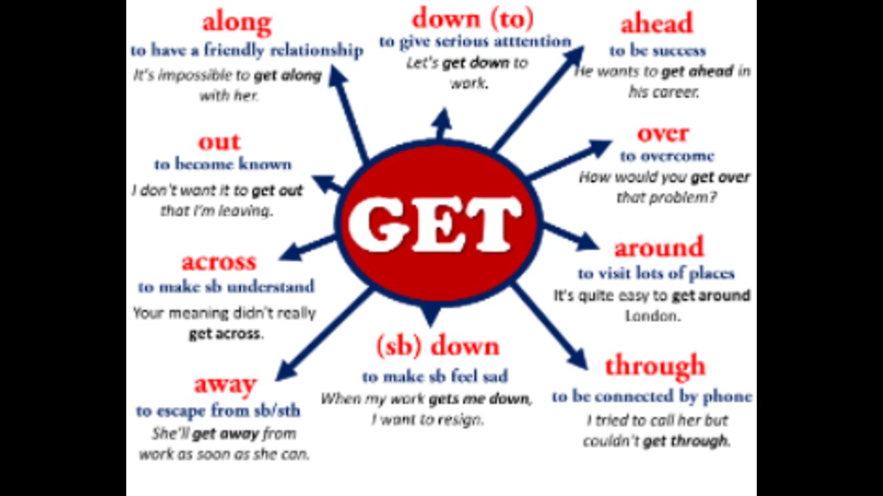 Get phrasal verbs