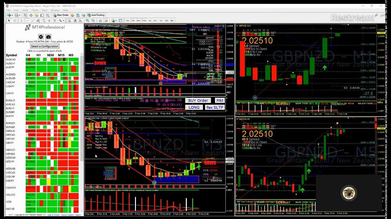 Power Hour Live Scalping Trading & Dope Music