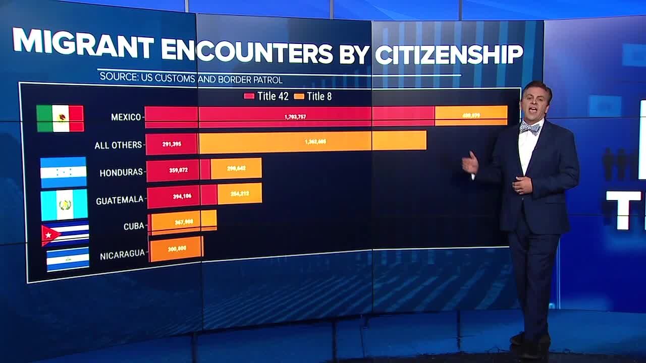 DATA: Title 42 encounters at the southern border