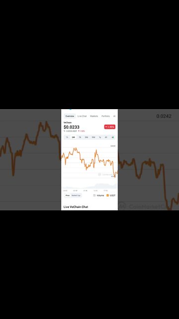 VECHAIN PRICE PREDICTION #vechainpriceprediction #vechain #vechainanalysis #vechainnewstoday
