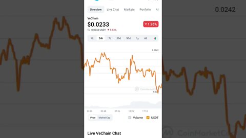 VECHAIN PRICE PREDICTION #vechainpriceprediction #vechain #vechainanalysis #vechainnewstoday