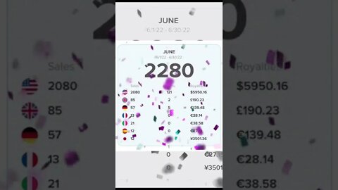 Amazon Merch June 2022 Sales and Royalties #amazonmerch #printondemand #redbubble