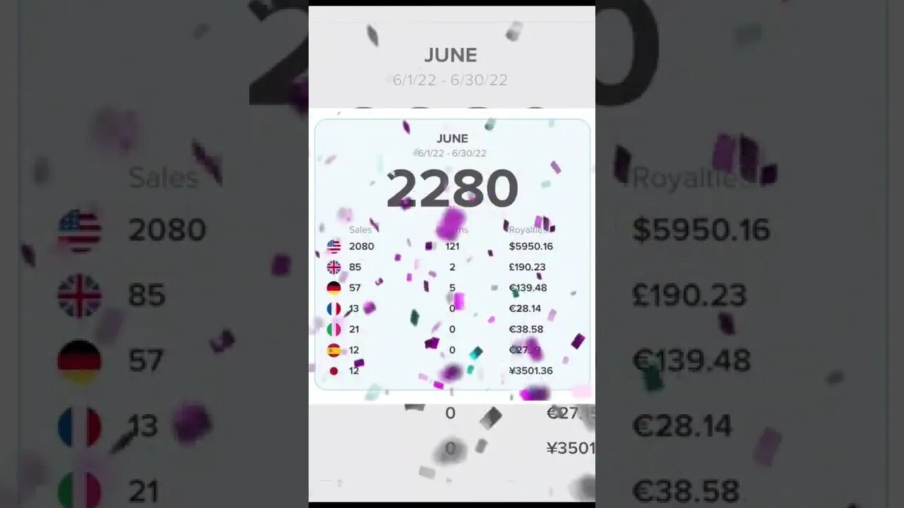 Amazon Merch June 2022 Sales and Royalties #amazonmerch #printondemand #redbubble