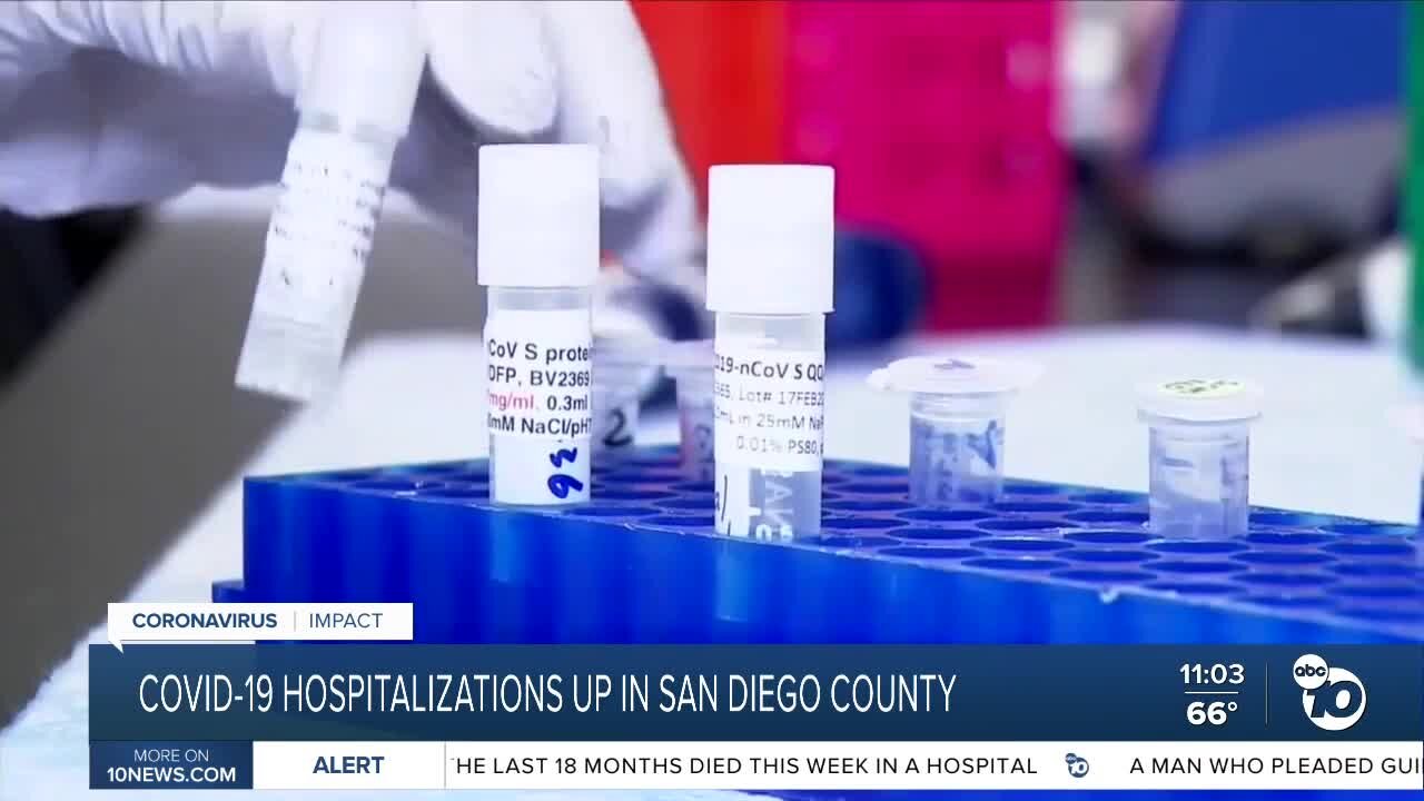 COVID-19 hospitalizations, wastewater levels up in San Diego County