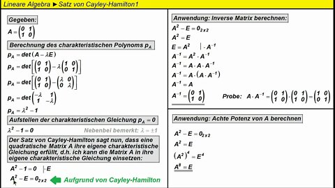 Lineare Algebra ► Satz von Cayley Hamilton 1 ► Einführung und Anwendungen